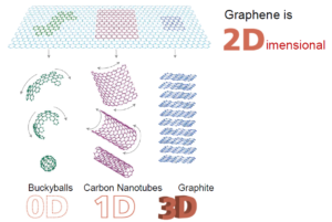 graph2