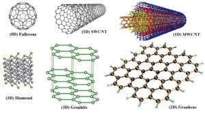 graphene graphite diagram